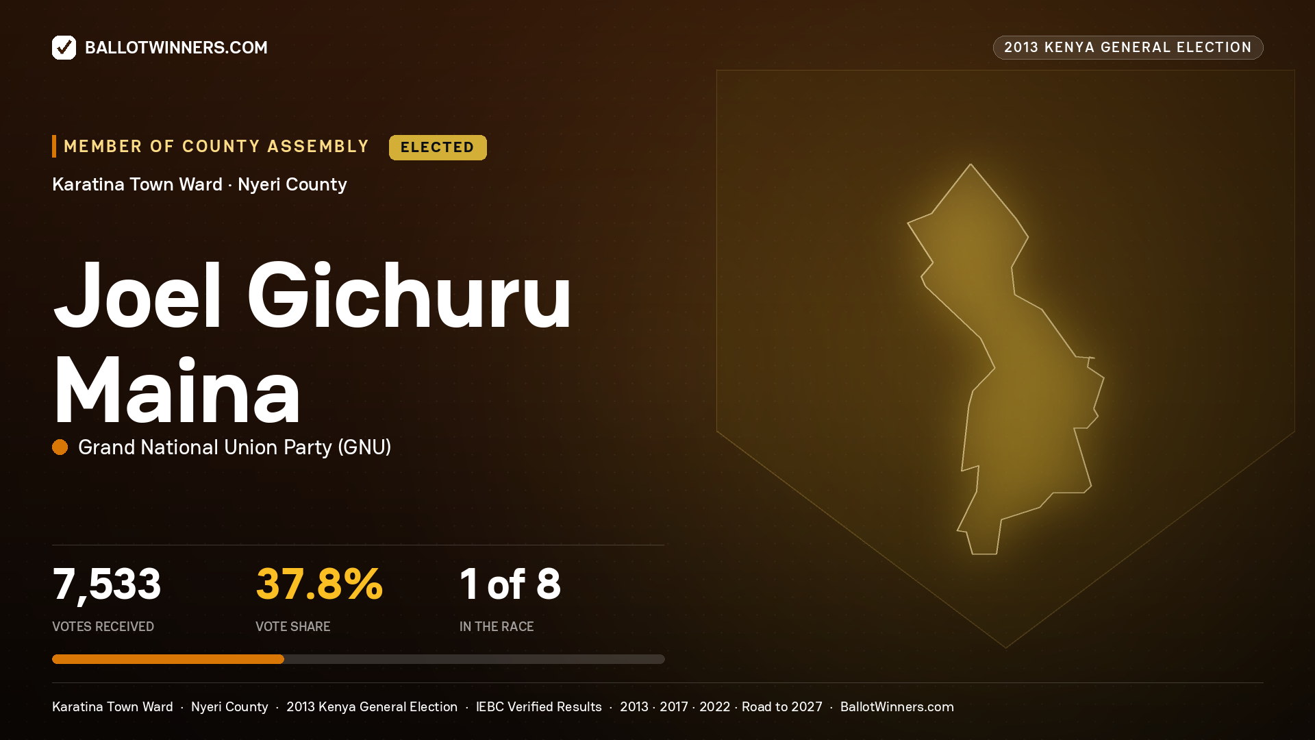 JOEL GICHURU MAINA, elected Member of County Assembly for KARATINA TOWN, 7,533 votes, 2013 Kenya general election.