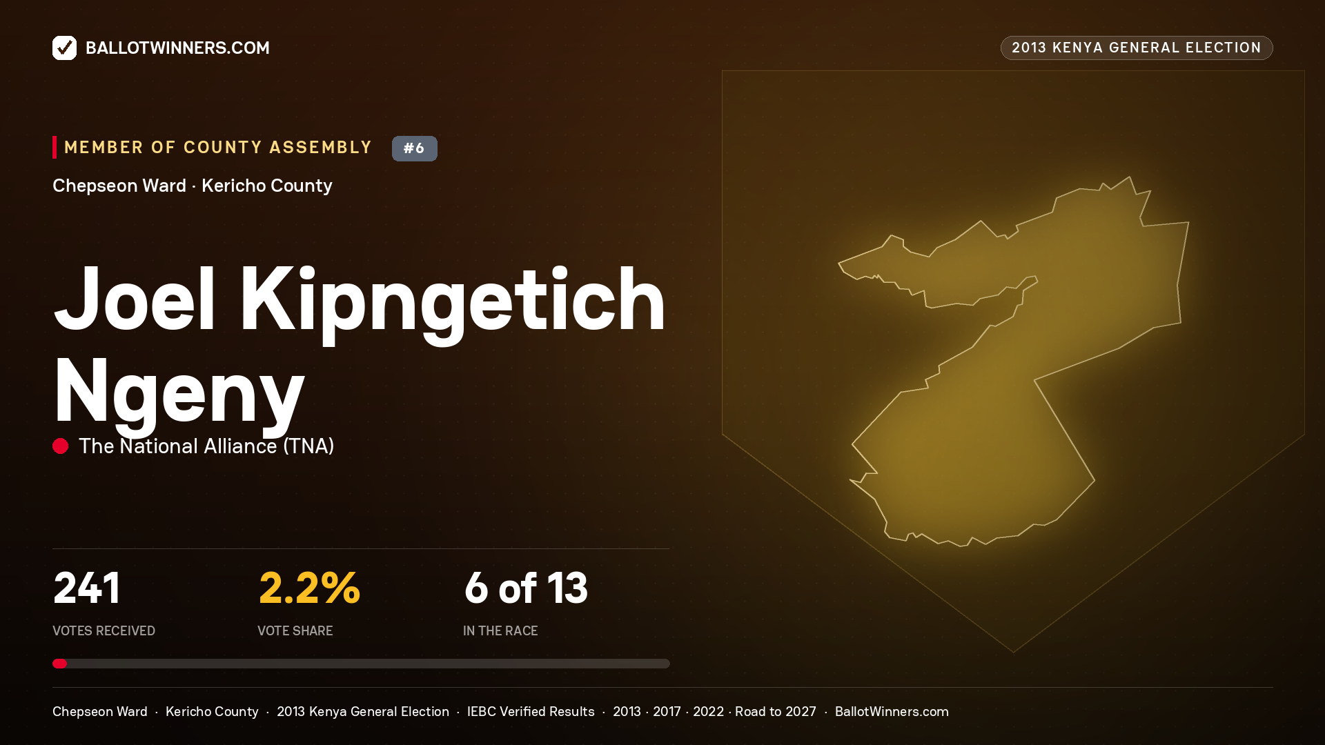 JOEL KIPNGETICH NGENY, contested Member of County Assembly for CHEPSEON, 241 votes, 2013 Kenya general election.