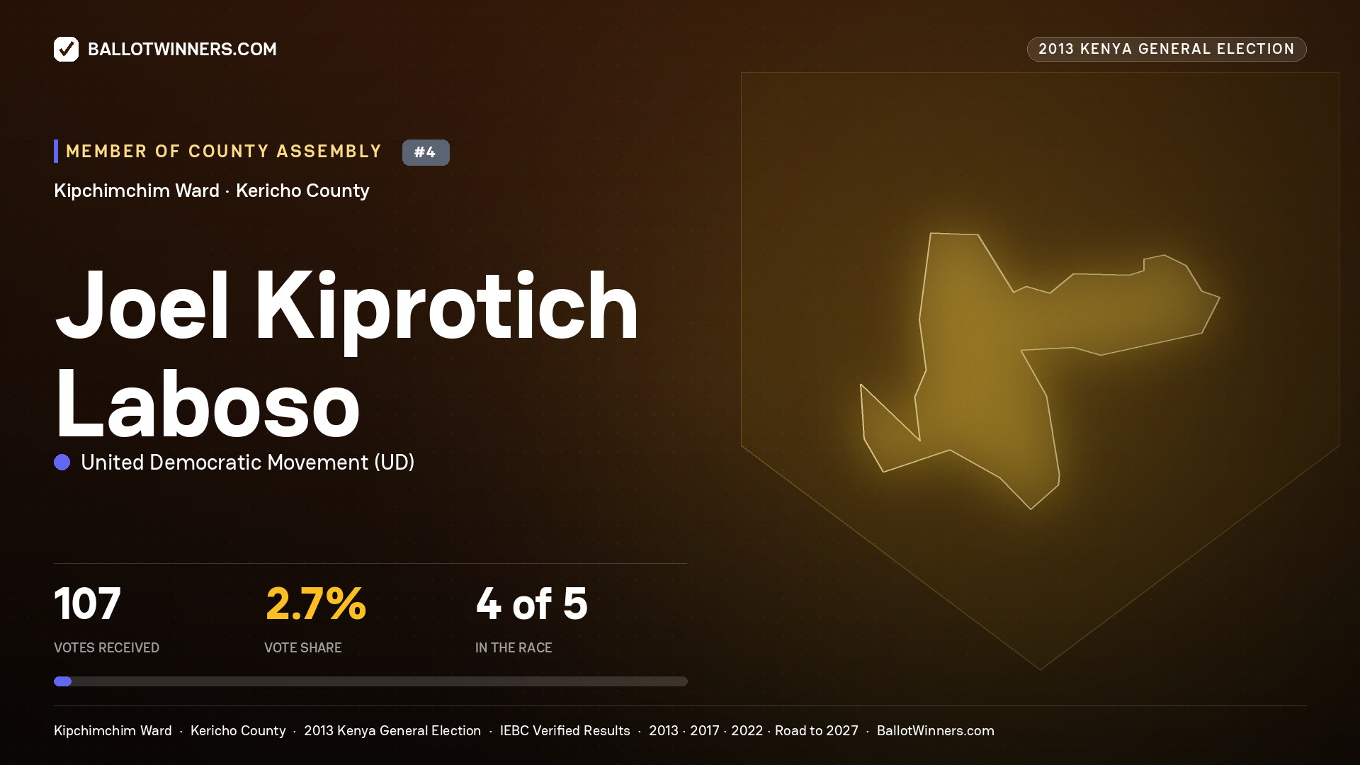 JOEL KIPROTICH LABOSO, contested Member of County Assembly for KIPCHIMCHIM, 107 votes, 2013 Kenya general election.