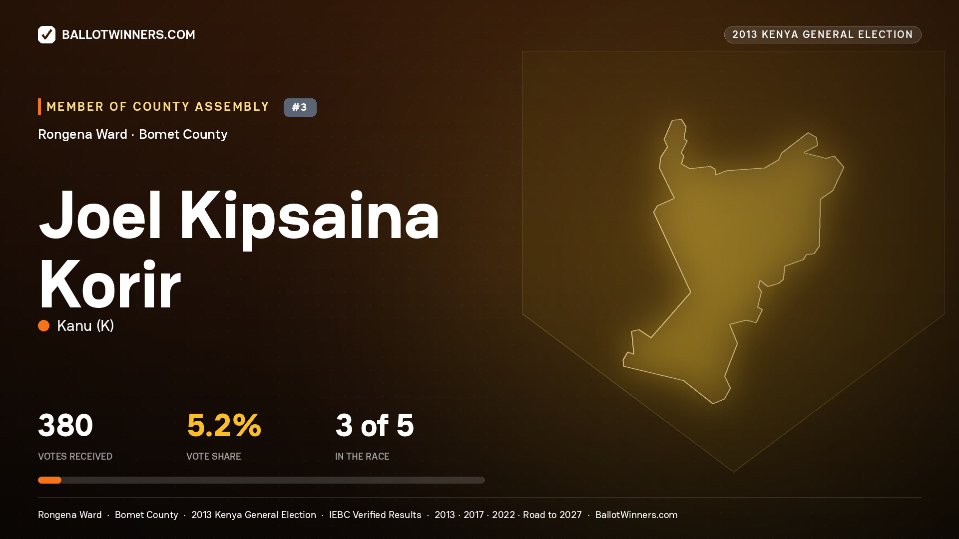 JOEL KIPSAINA KORIR, contested Member of County Assembly for RONGENA, 380 votes, 2013 Kenya general election.