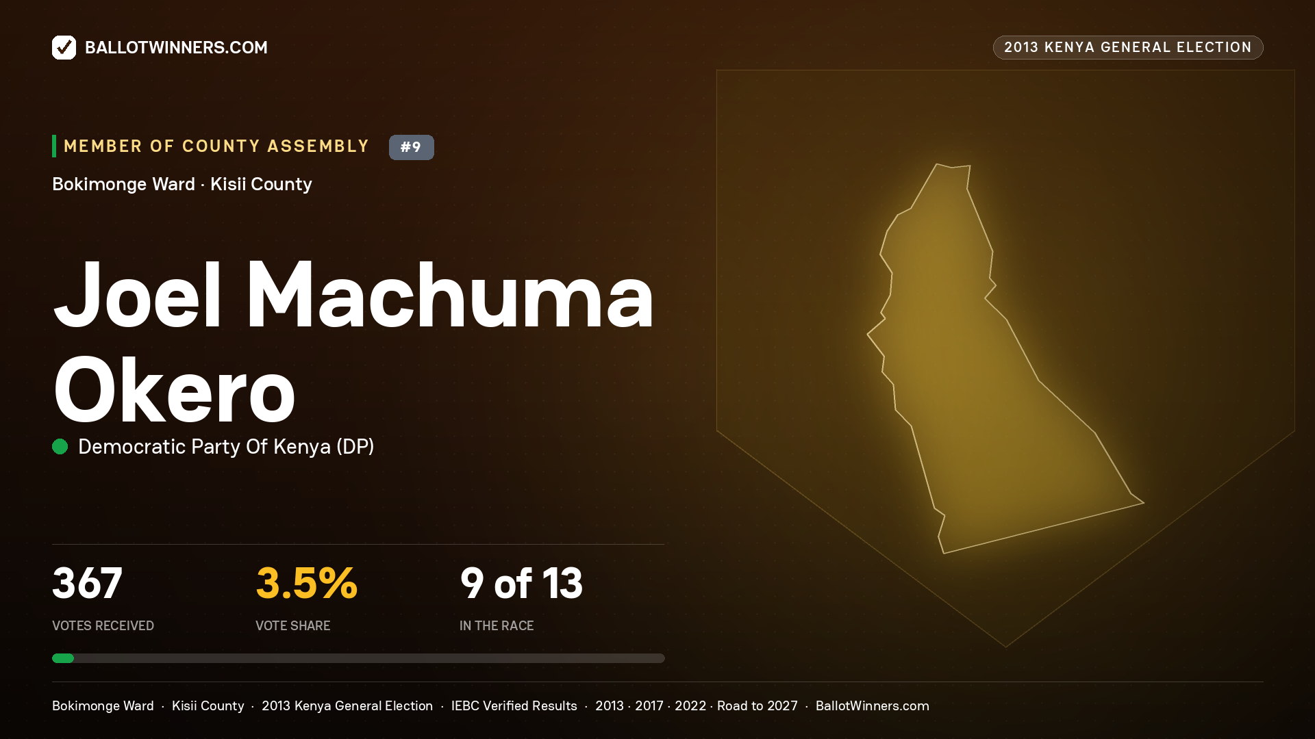 JOEL MACHUMA OKERO, contested Member of County Assembly for BOKIMONGE, 367 votes, 2013 Kenya general election.