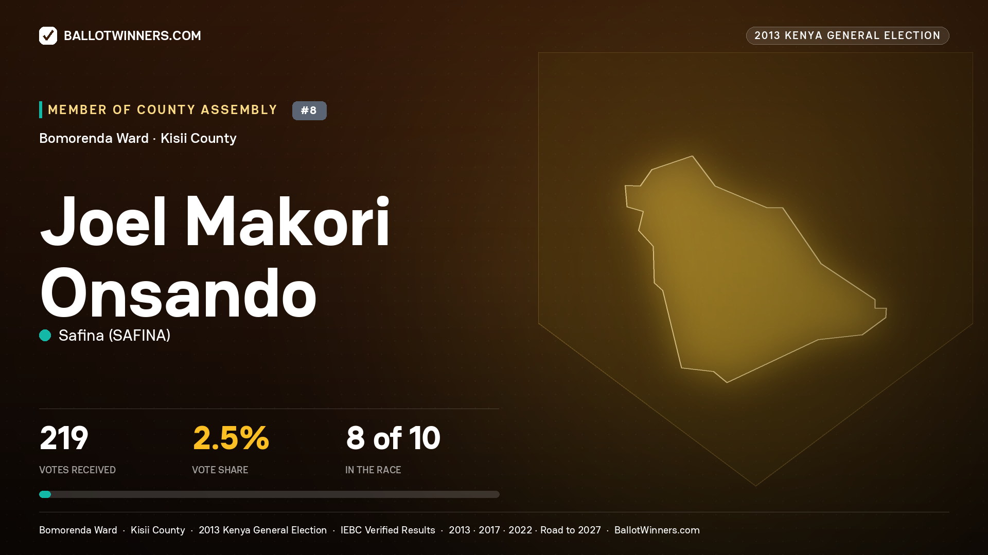 JOEL MAKORI ONSANDO, contested Member of County Assembly for BOMORENDA, 219 votes, 2013 Kenya general election.