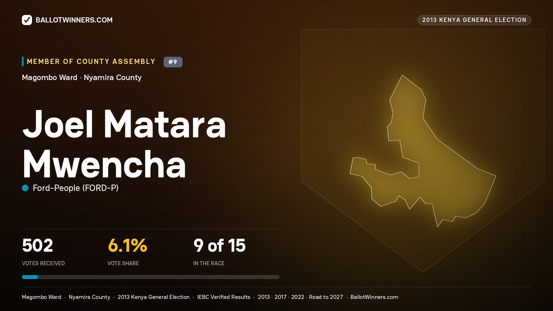JOEL MATARA MWENCHA, contested Member of County Assembly for MAGOMBO, 502 votes, 2013 Kenya general election.