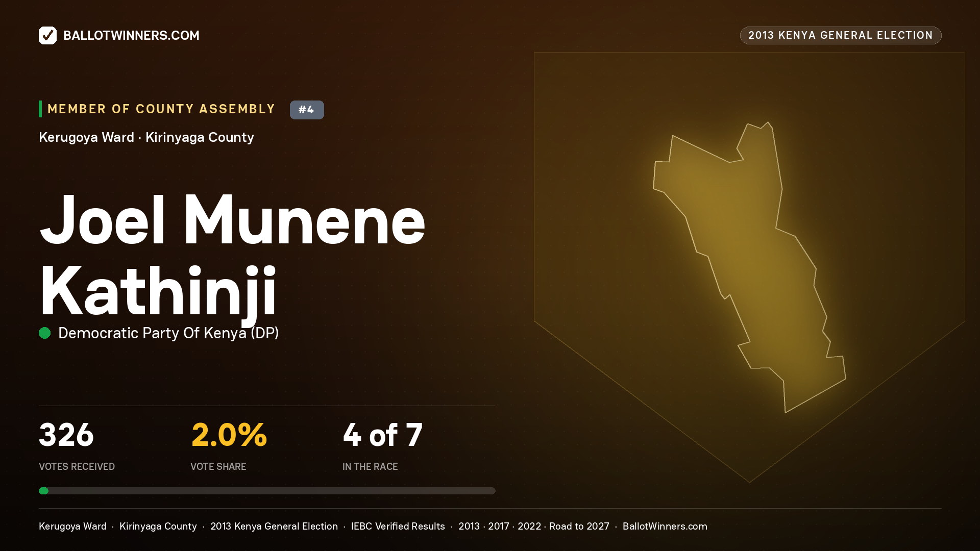JOEL MUNENE KATHINJI, contested Member of County Assembly for KERUGOYA, 326 votes, 2013 Kenya general election.