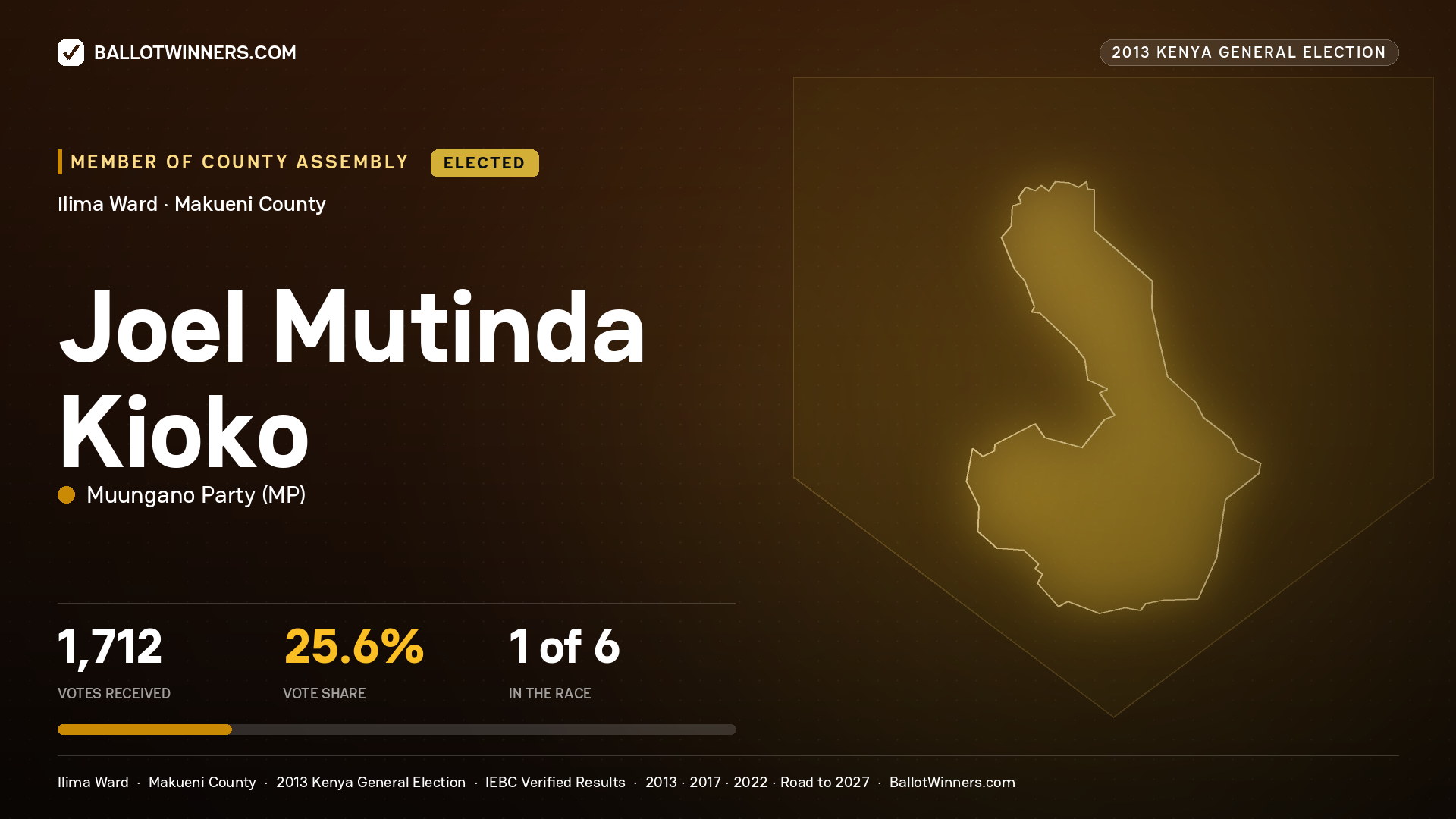 JOEL MUTINDA KIOKO, elected Member of County Assembly for ILIMA, 1,712 votes, 2013 Kenya general election.