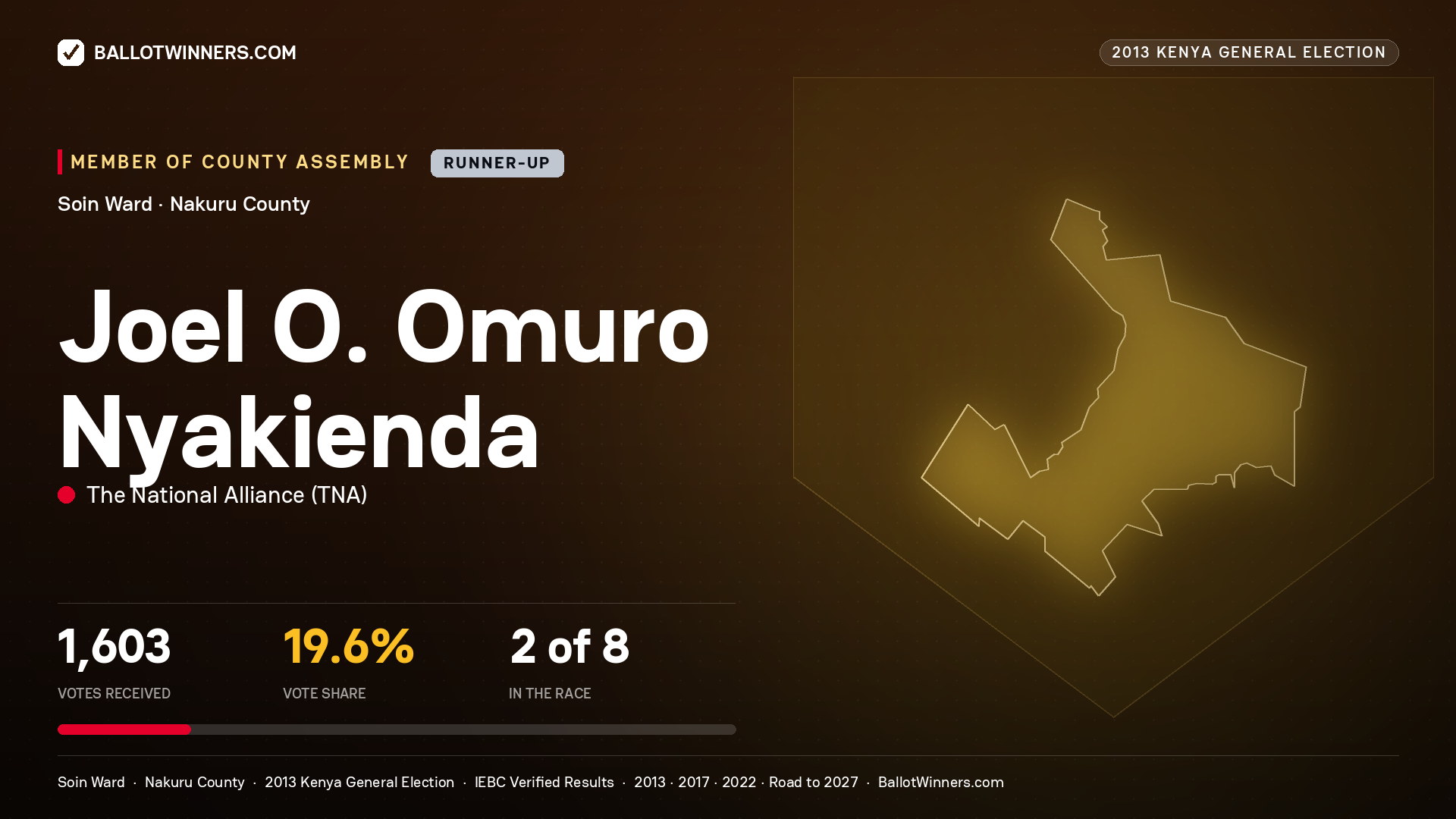 JOEL O. OMURO NYAKIENDA, contested Member of County Assembly for SOIN, 1,603 votes, 2013 Kenya general election.