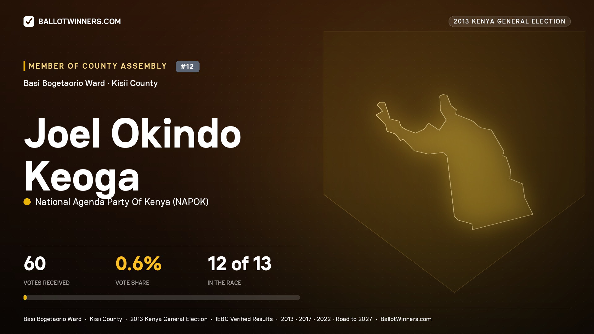 JOEL OKINDO KEOGA, contested Member of County Assembly for BASI
BOGETAORIO, 60 votes, 2013 Kenya general election.