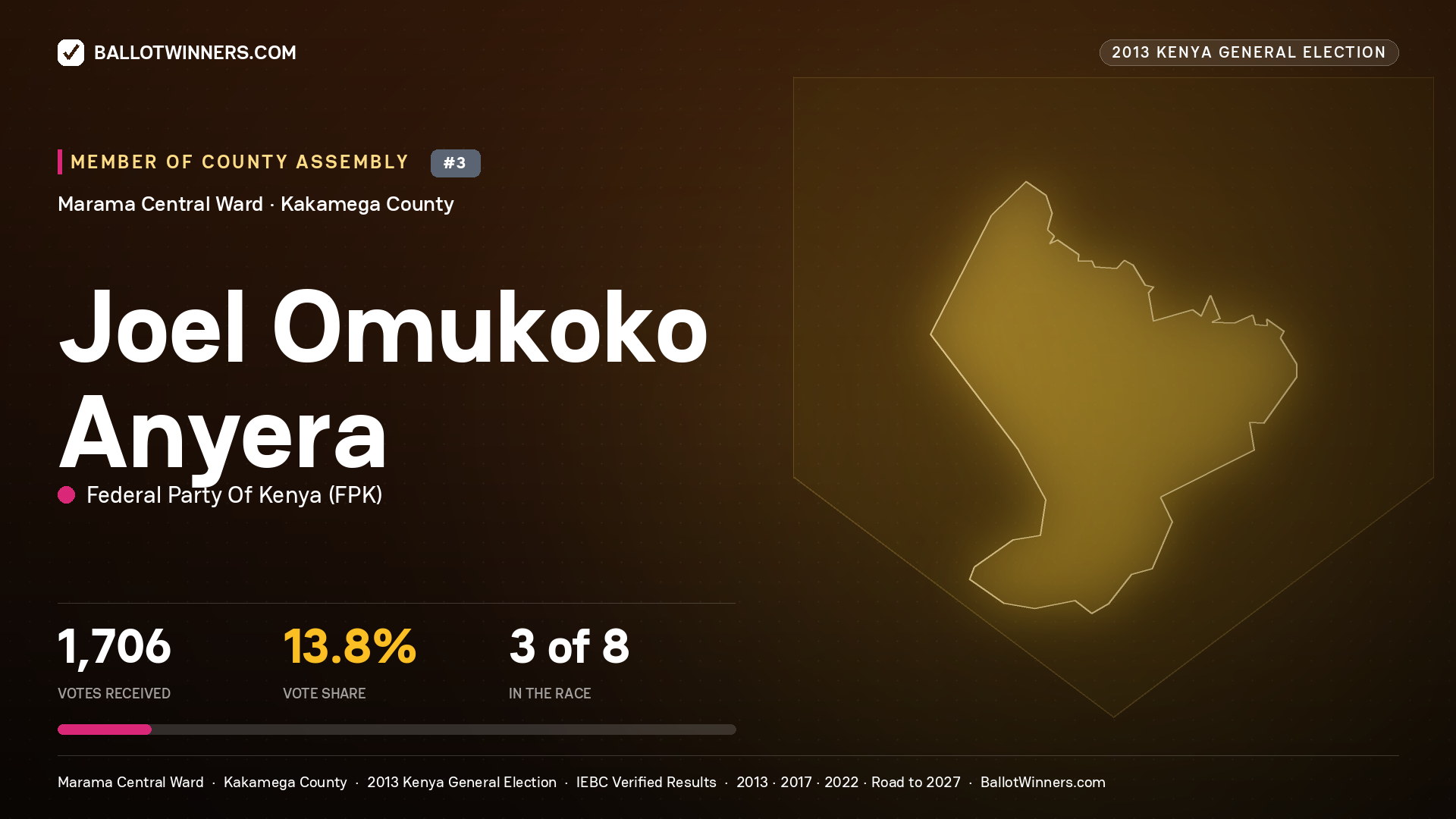 JOEL OMUKOKO ANYERA, contested Member of County Assembly for MARAMA
CENTRAL, 1,706 votes, 2013 Kenya general election.