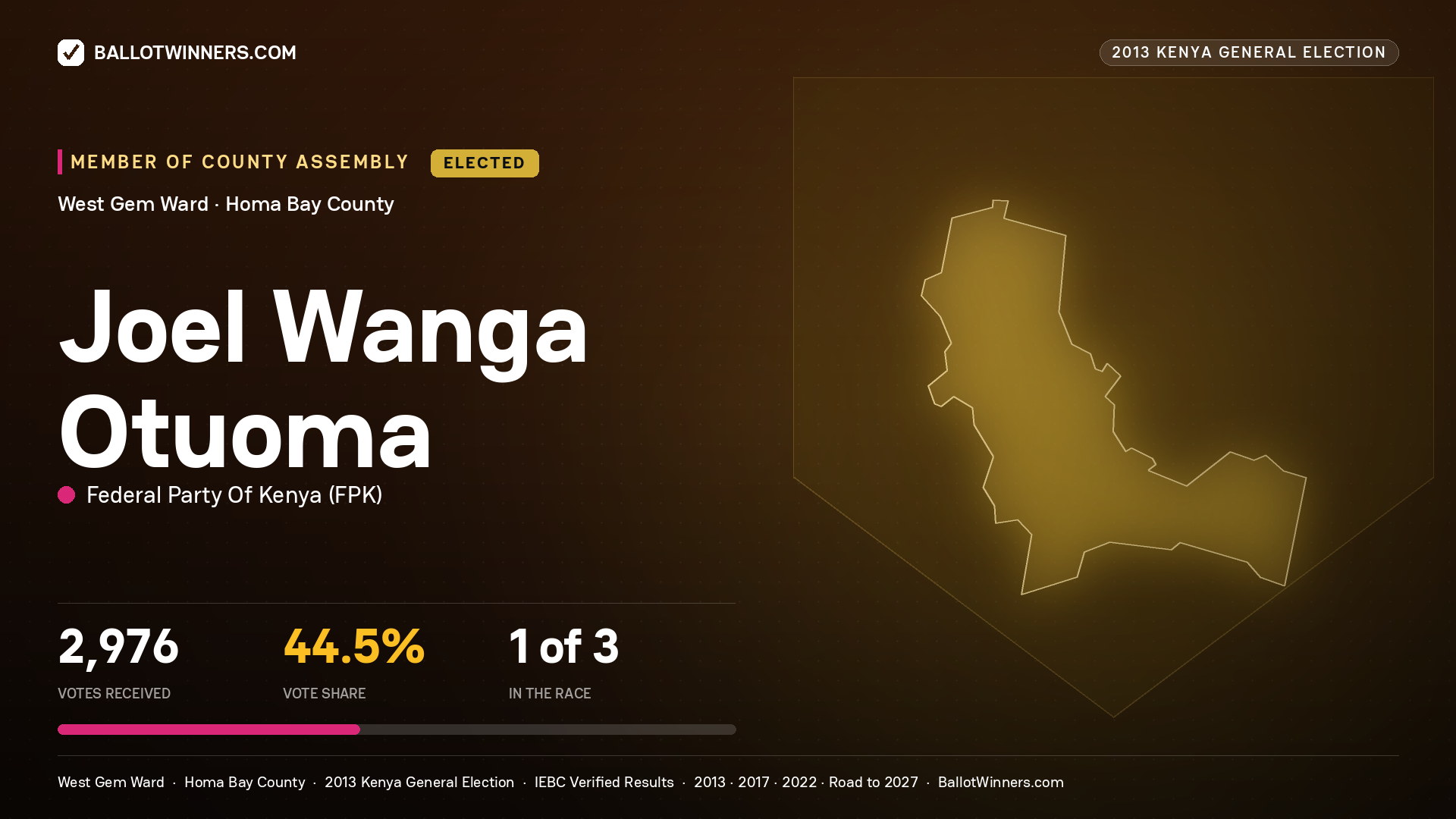 JOEL WANGA OTUOMA, elected Member of County Assembly for WEST GEM, 2,976 votes, 2013 Kenya general election.