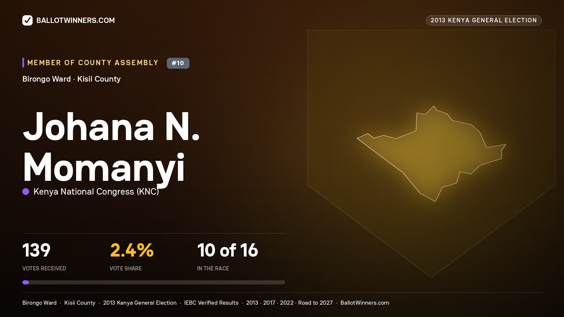 JOHANA N. MOMANYI, contested Member of County Assembly for BIRONGO, 139 votes, 2013 Kenya general election.