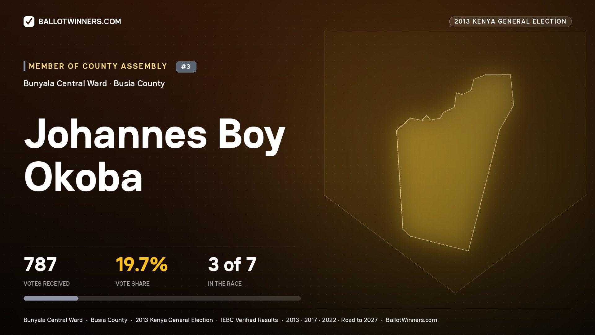 JOHANNES BOY OKOBA, contested Member of County Assembly for BUNYALA
CENTRAL, 787 votes, 2013 Kenya general election.