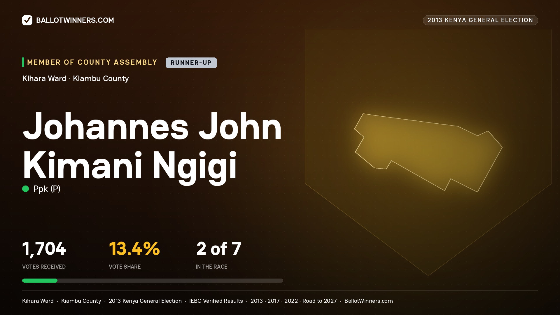 JOHANNES JOHN KIMANI
NGIGI, contested Member of County Assembly for KIHARA, 1,704 votes, 2013 Kenya general election.
