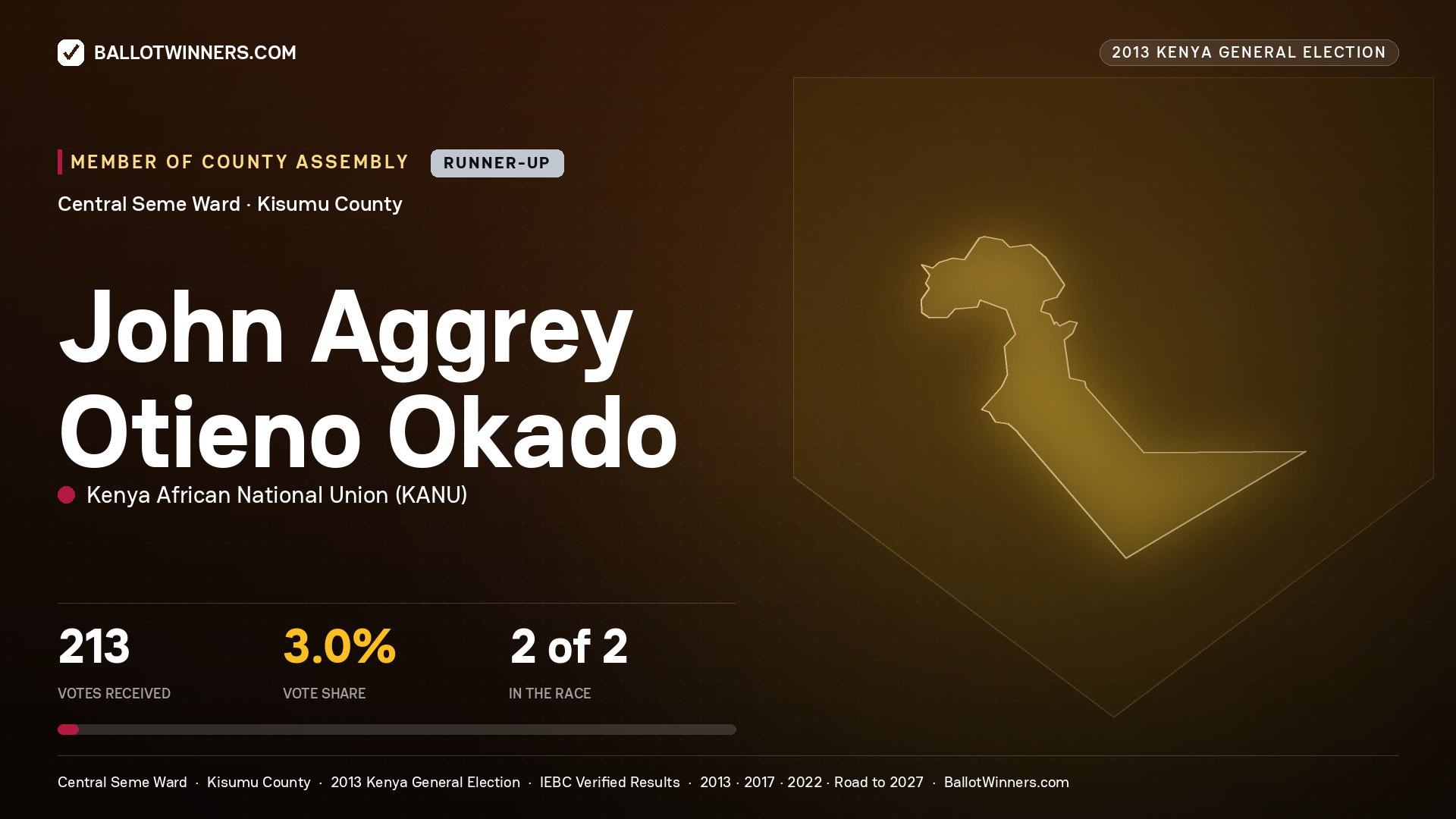 JOHN AGGREY OTIENO OKADO, contested Member of County Assembly for CENTRAL SEME, 213 votes, 2013 Kenya general election.