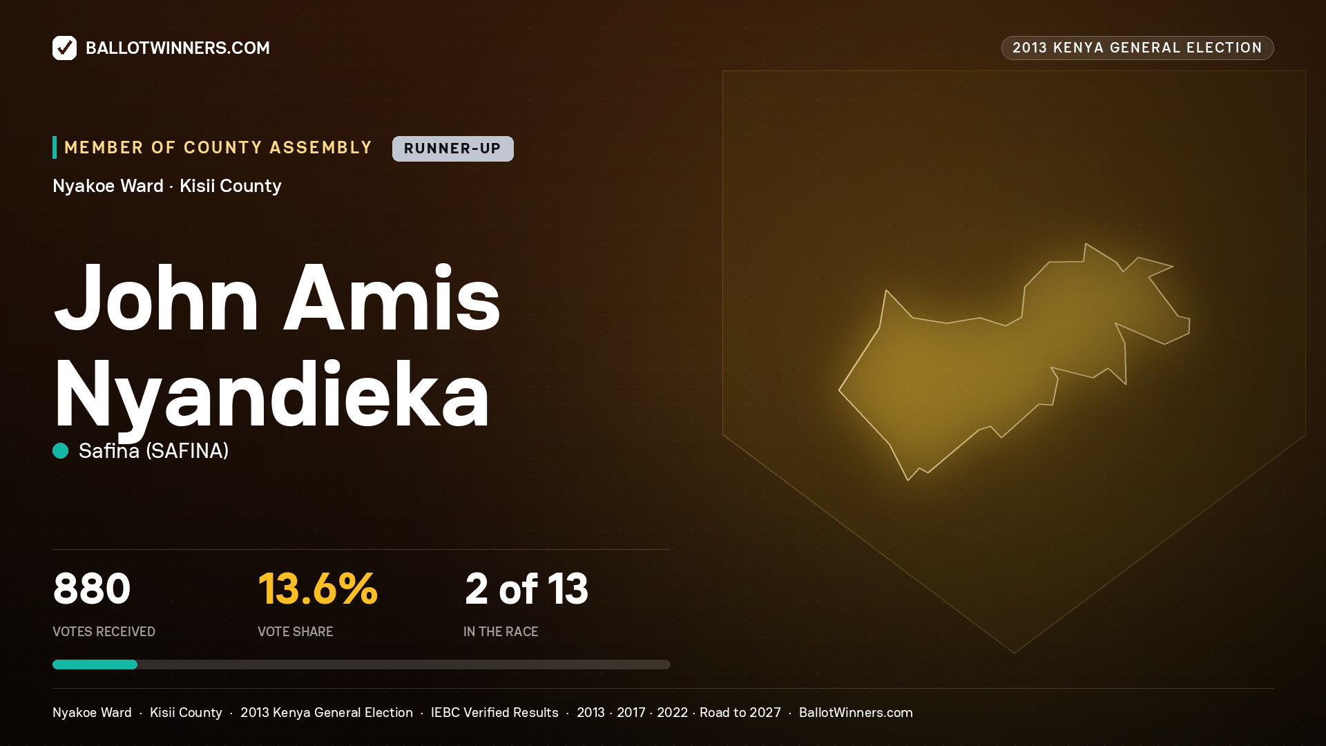JOHN AMIS NYANDIEKA, contested Member of County Assembly for NYAKOE, 880 votes, 2013 Kenya general election.