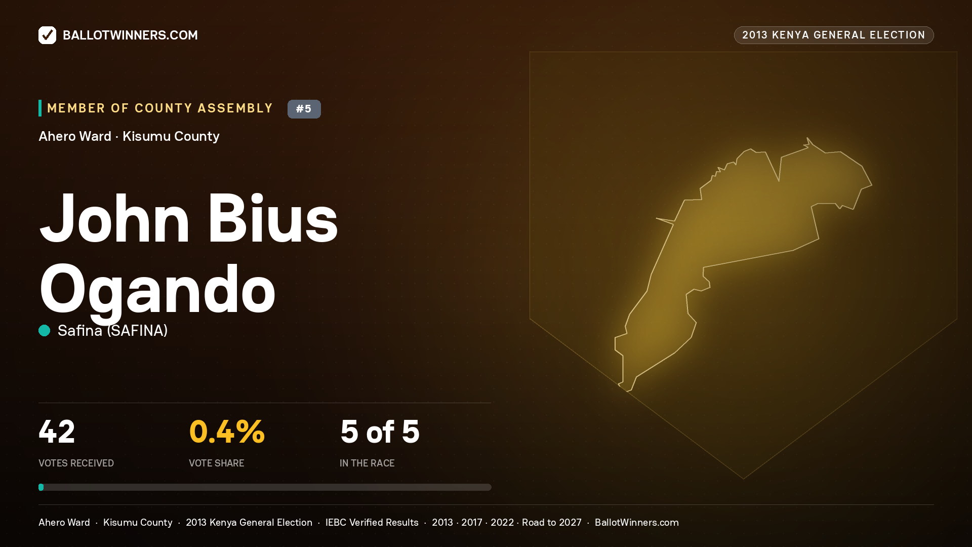 JOHN BIUS OGANDO, contested Member of County Assembly for AHERO, 42 votes, 2013 Kenya general election.