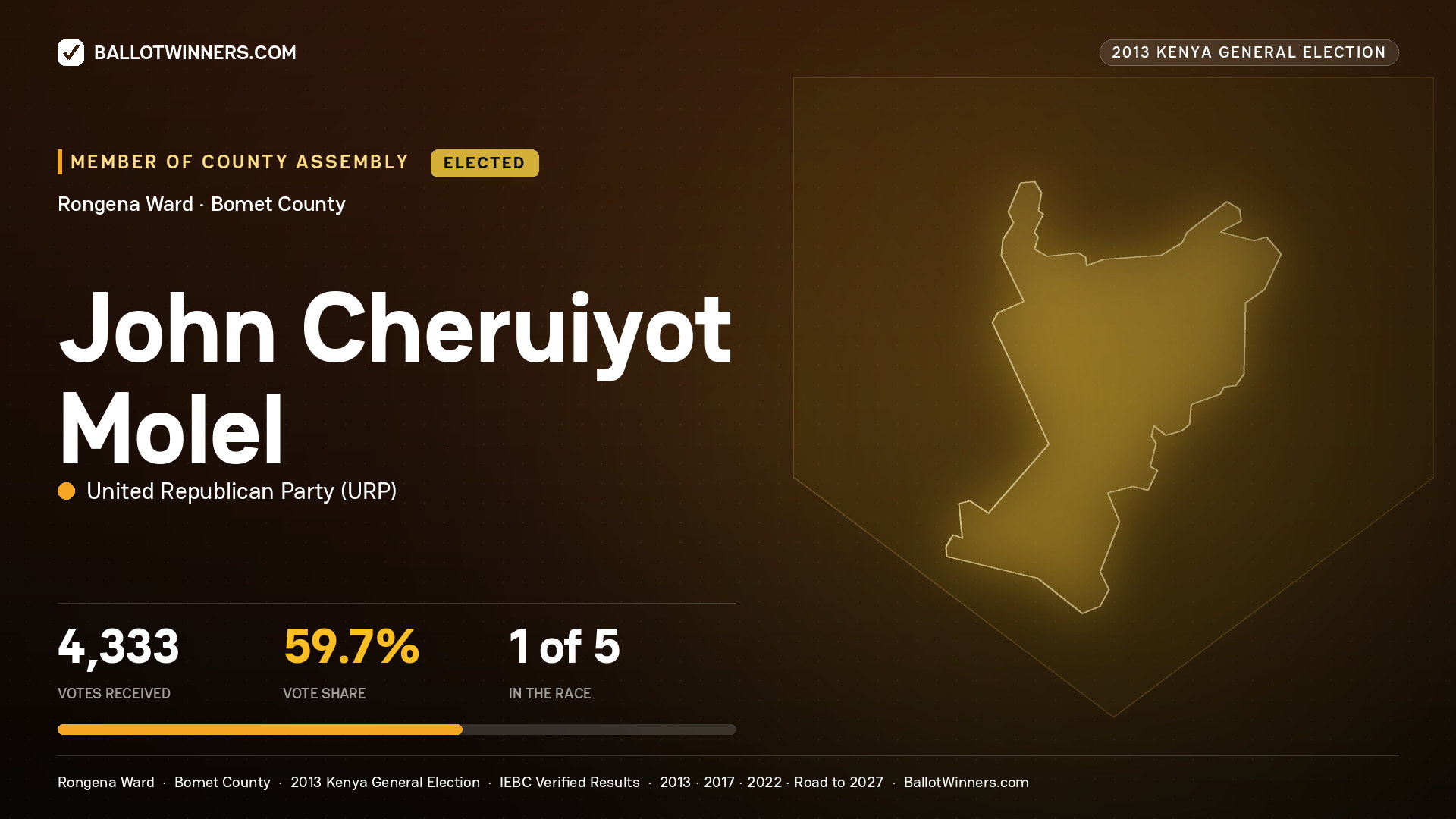 JOHN CHERUIYOT MOLEL, elected Member of County Assembly for RONGENA, 4,333 votes, 2013 Kenya general election.