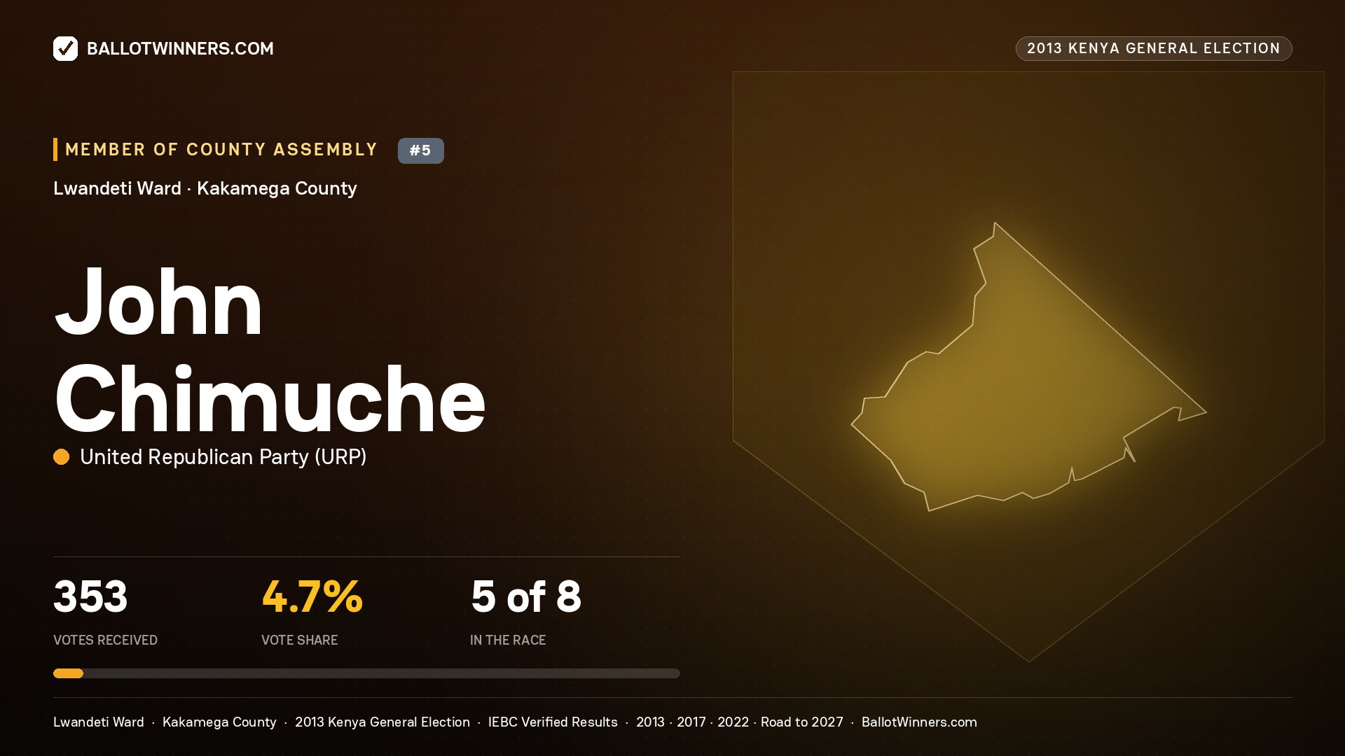 JOHN CHIMUCHE, contested Member of County Assembly for LWANDETI, 353 votes, 2013 Kenya general election.