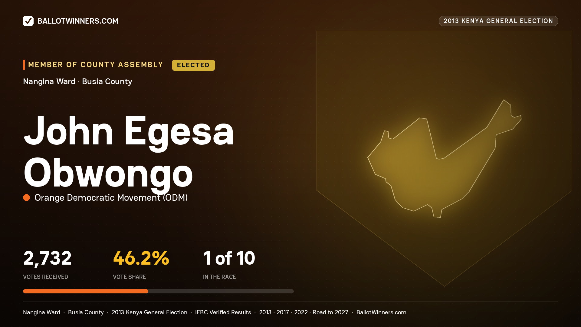 JOHN EGESA OBWONGO, elected Member of County Assembly for NANGINA, 2,732 votes, 2013 Kenya general election.