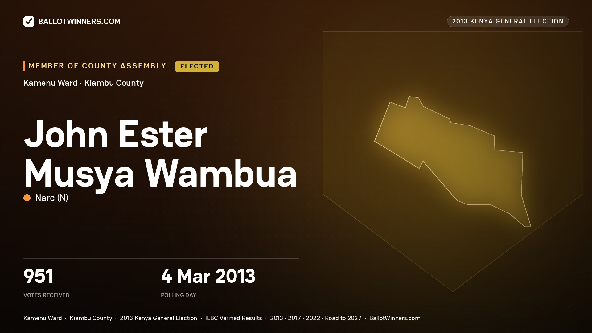 JOHN ESTER MUSYA WAMBUA, elected Member of County Assembly for KAMENU, 951 votes, 2013 Kenya general election.