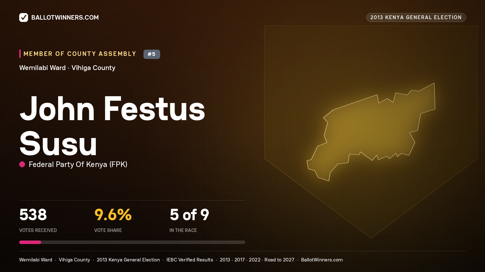 JOHN FESTUS SUSU, contested Member of County Assembly for WEMILABI, 538 votes, 2013 Kenya general election.