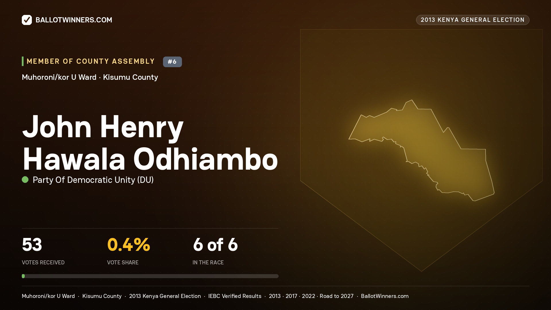 JOHN HENRY HAWALA ODHIAMBO, contested Member of County Assembly for MUHORONI/KOR U, 53 votes, 2013 Kenya general election.