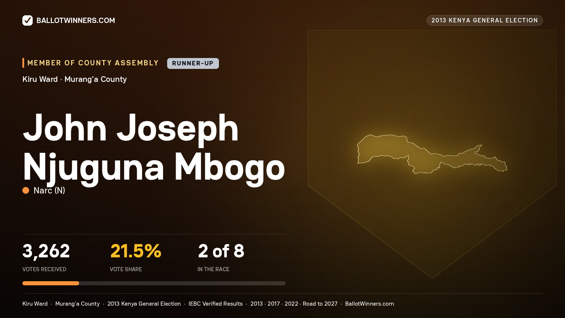 JOHN JOSEPH NJUGUNA MBOGO, contested Member of County Assembly for KIRU, 3,262 votes, 2013 Kenya general election.