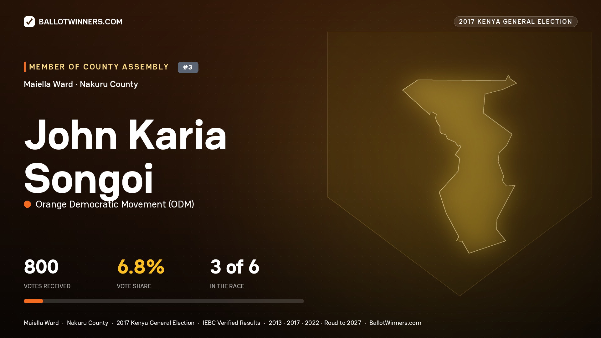 JOHN KARIA SONGOI, ORANGE DEMOCRATIC MOVEMENT, contested Member of County Assembly for MAIELLA, 800 votes, 2017 Kenya general election.