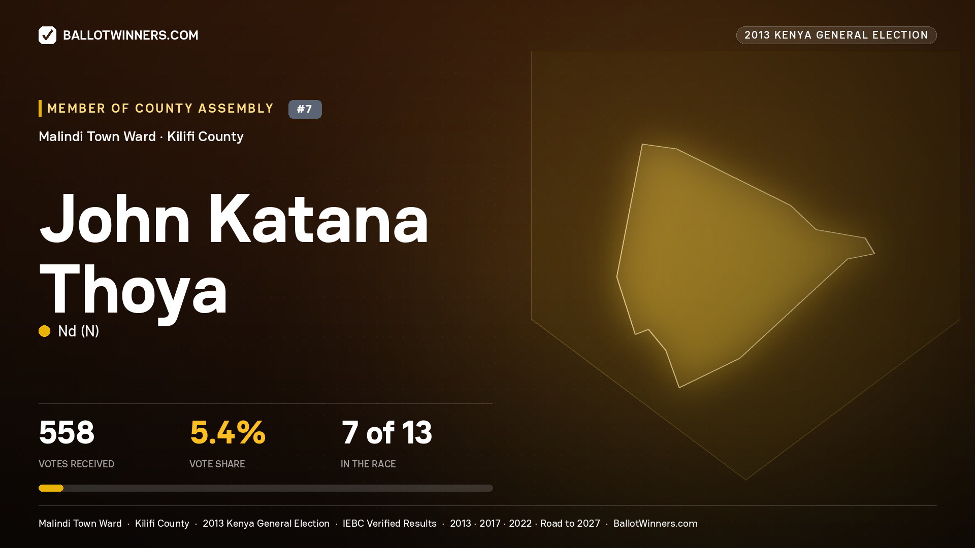 JOHN KATANA THOYA, contested Member of County Assembly for MALINDI TOWN, 558 votes, 2013 Kenya general election.