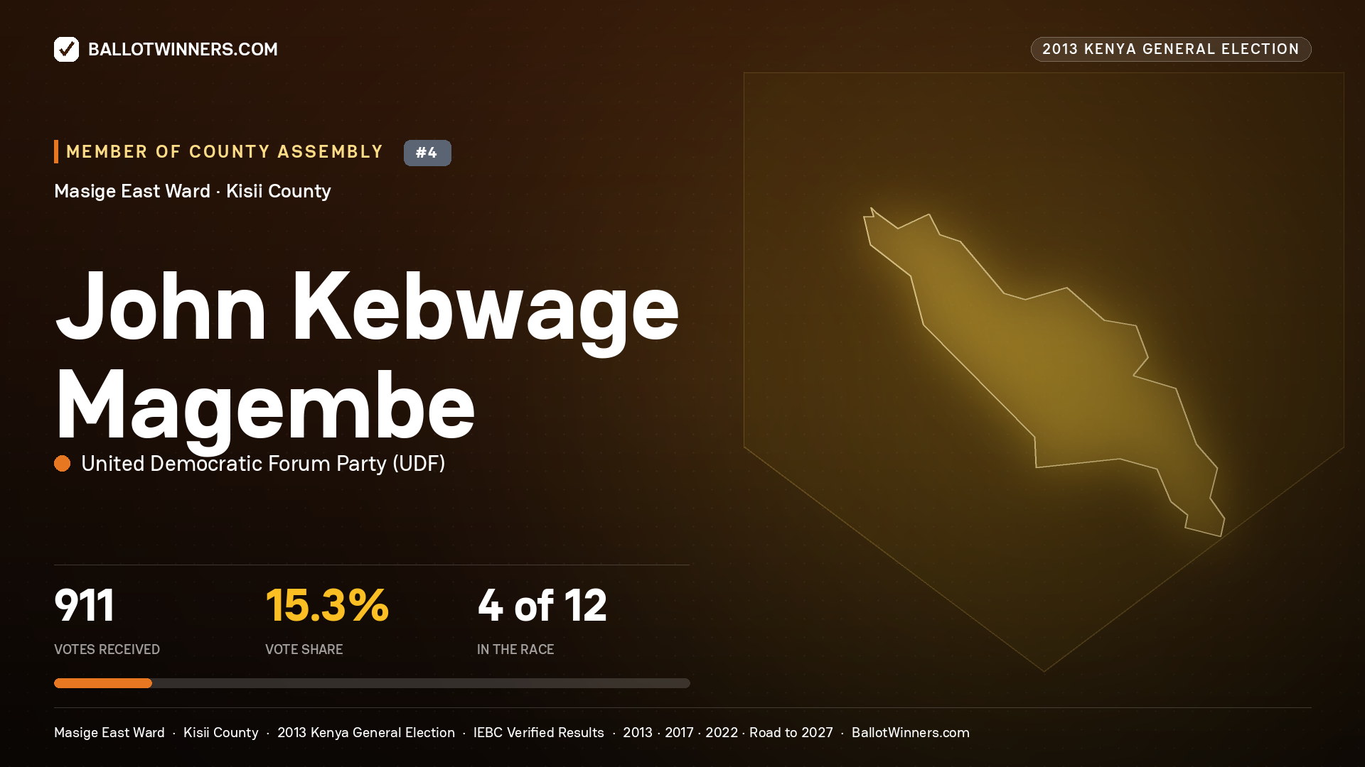 JOHN KEBWAGE MAGEMBE, contested Member of County Assembly for MASIGE EAST, 911 votes, 2013 Kenya general election.