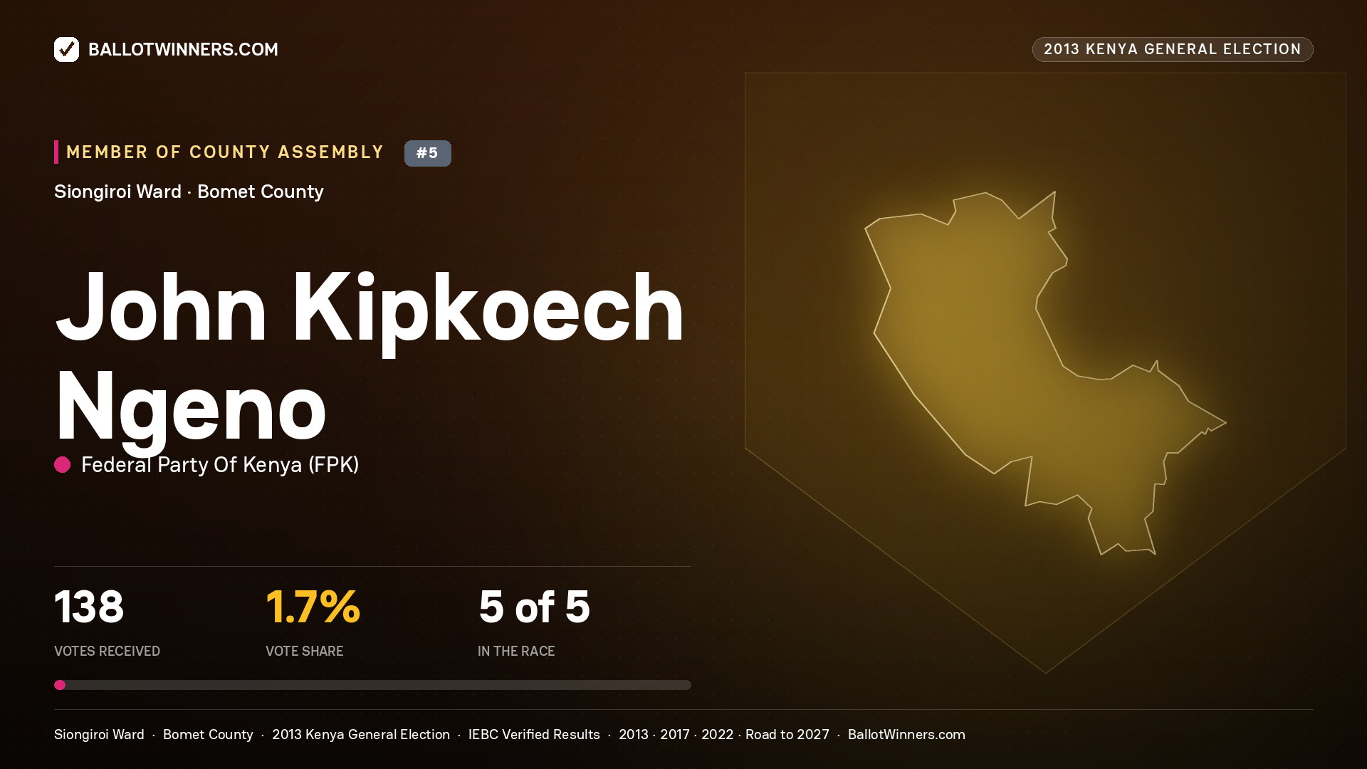 JOHN KIPKOECH NGENO, contested Member of County Assembly for SIONGIROI, 138 votes, 2013 Kenya general election.