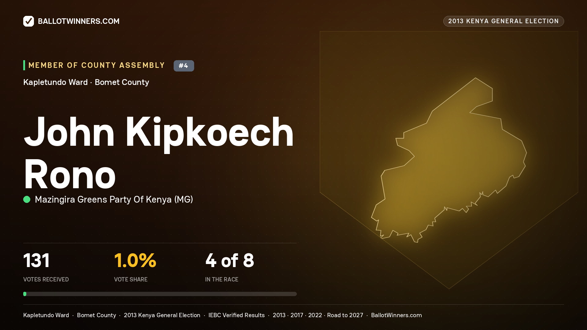 JOHN KIPKOECH RONO, contested Member of County Assembly for KAPLETUNDO, 131 votes, 2013 Kenya general election.