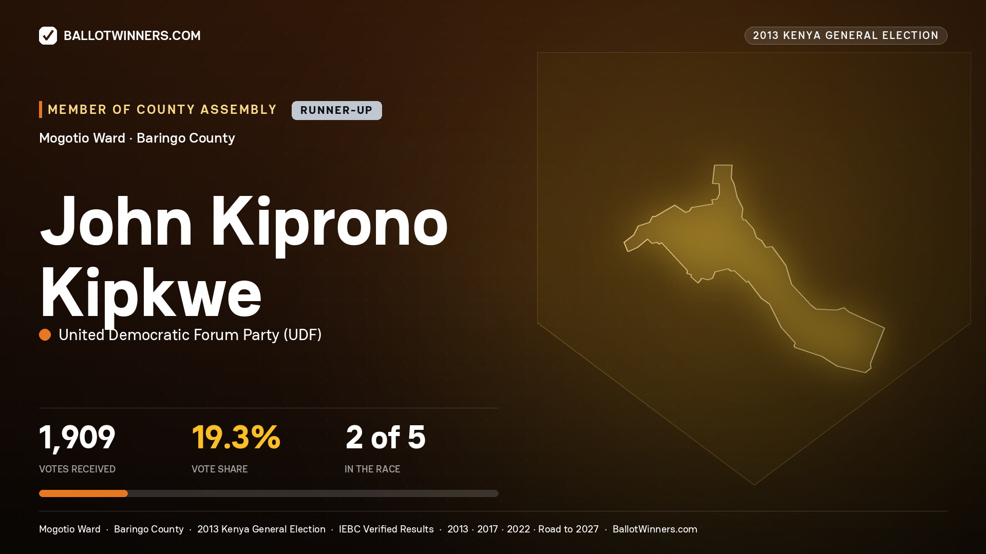JOHN KIPRONO KIPKWE, contested Member of County Assembly for MOGOTIO, 1,909 votes, 2013 Kenya general election.
