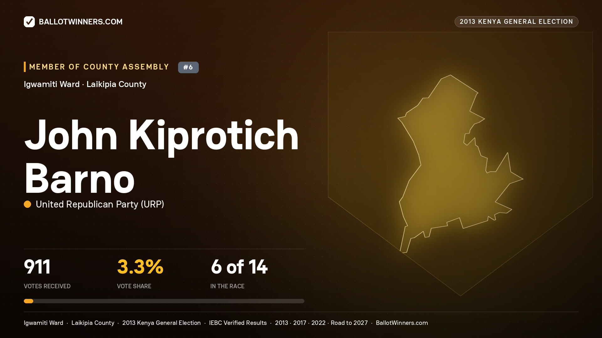 JOHN KIPROTICH BARNO, contested Member of County Assembly for IGWAMITI, 911 votes, 2013 Kenya general election.