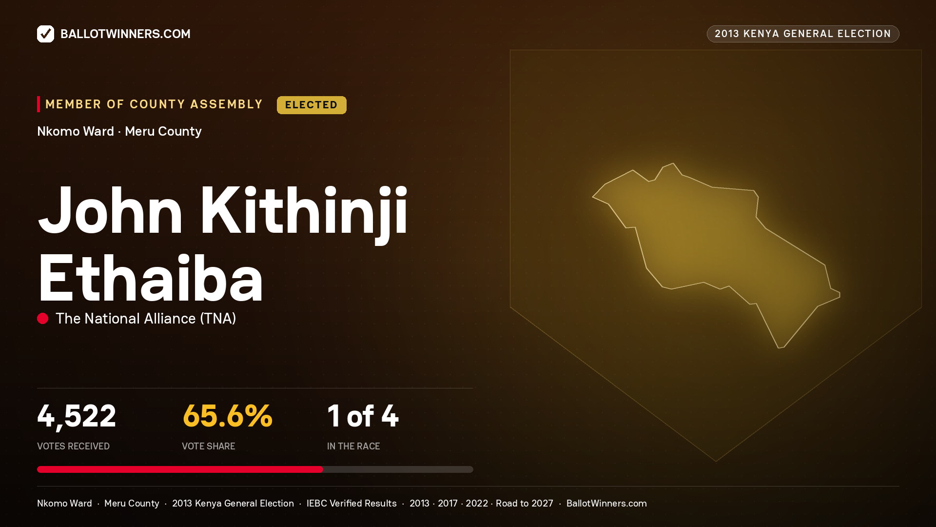 JOHN KITHINJI ETHAIBA, elected Member of County Assembly for NKOMO, 4,522 votes, 2013 Kenya general election.