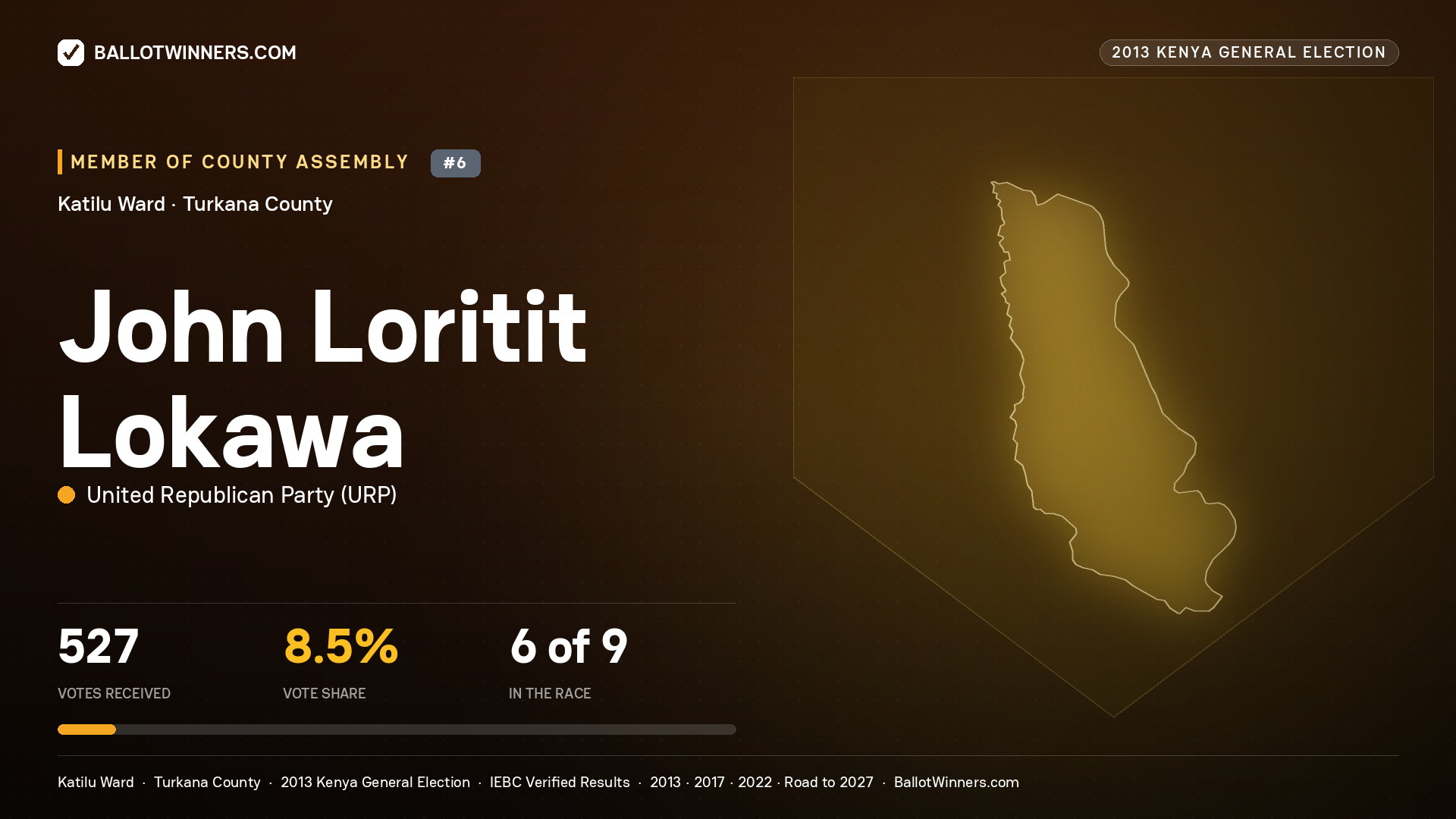 JOHN LORITIT LOKAWA, contested Member of County Assembly for KATILU, 527 votes, 2013 Kenya general election.