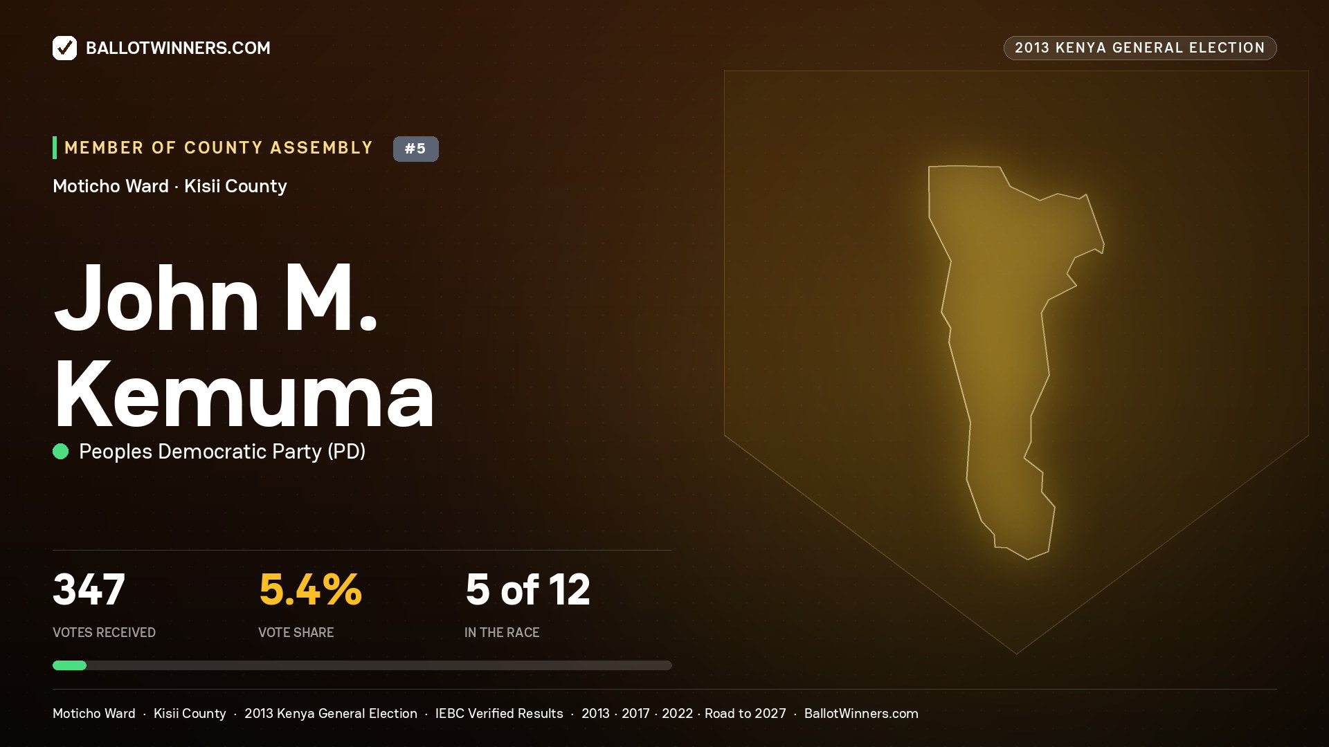 JOHN M. KEMUMA, contested Member of County Assembly for MOTICHO, 347 votes, 2013 Kenya general election.