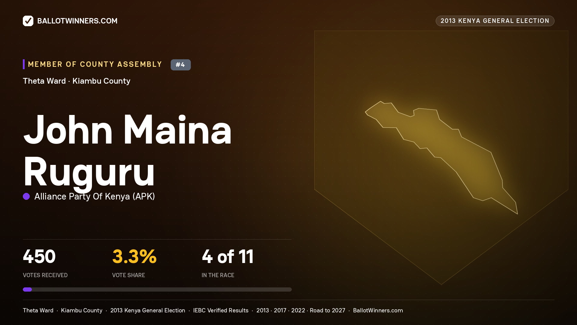 JOHN MAINA RUGURU, contested Member of County Assembly for THETA, 450 votes, 2013 Kenya general election.