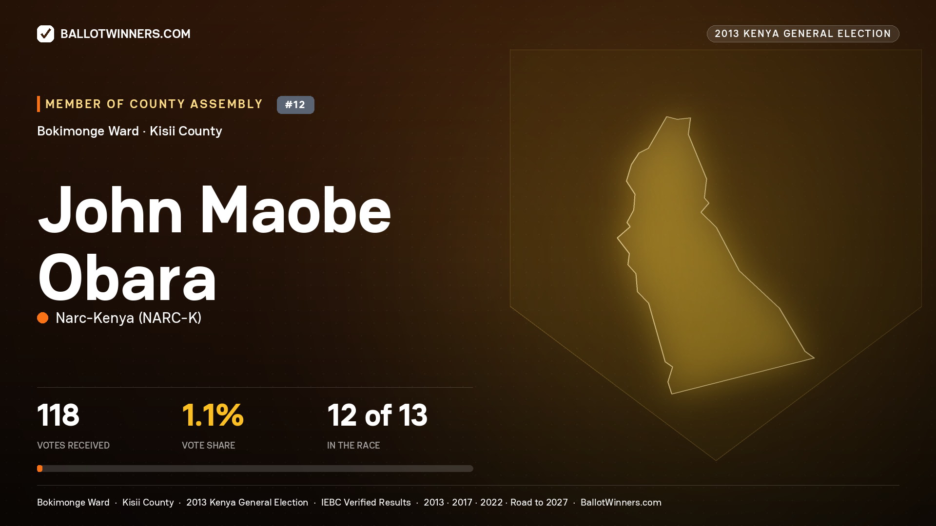 JOHN MAOBE OBARA, contested Member of County Assembly for BOKIMONGE, 118 votes, 2013 Kenya general election.