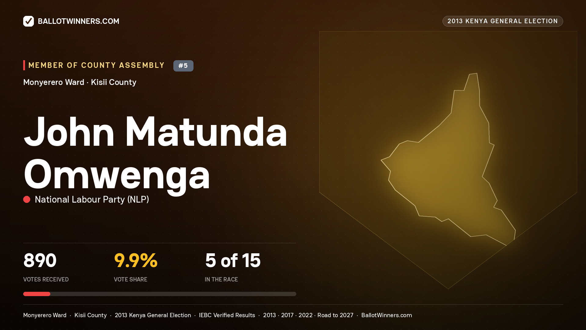 JOHN MATUNDA OMWENGA, contested Member of County Assembly for MONYERERO, 890 votes, 2013 Kenya general election.