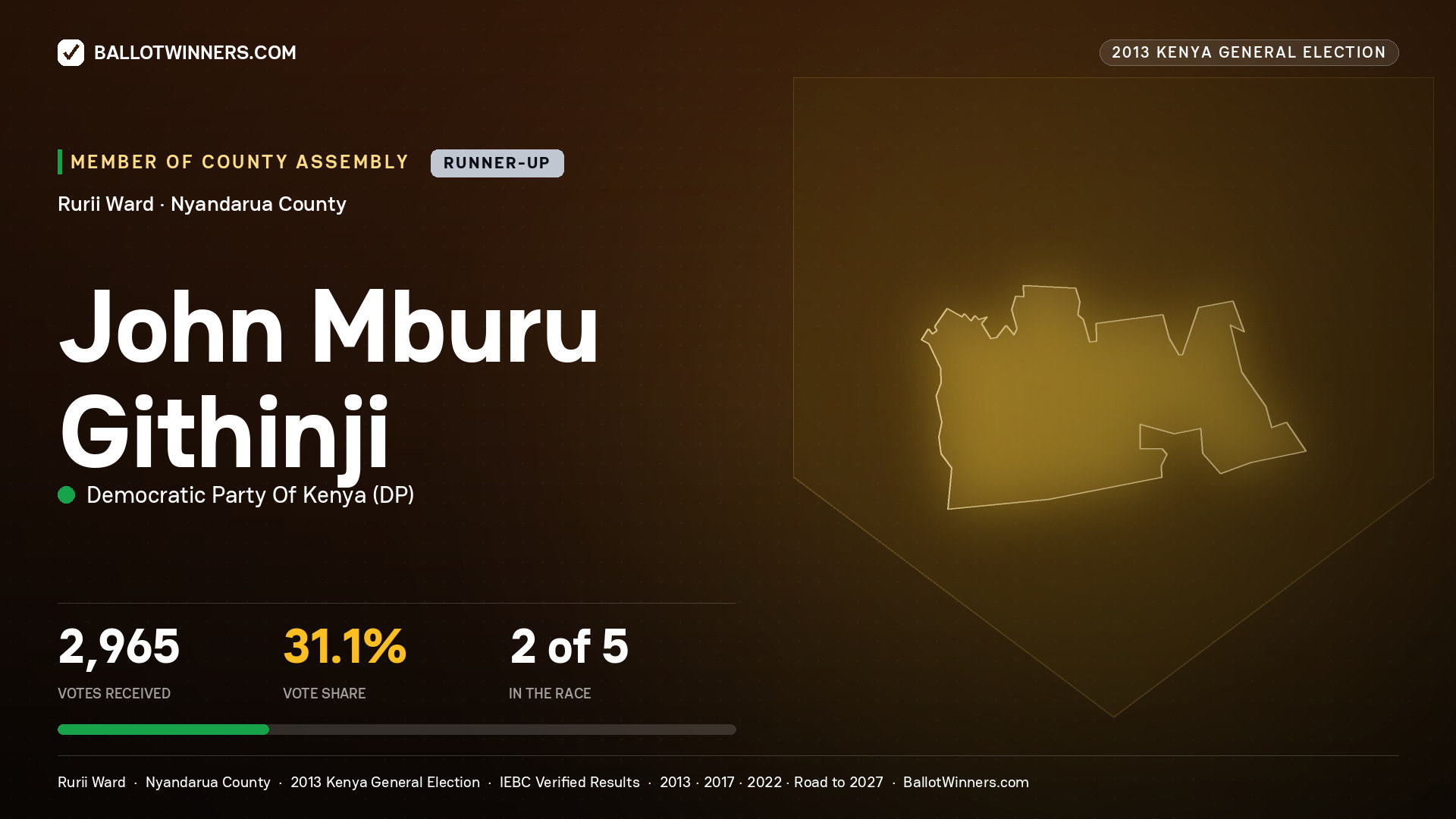 JOHN MBURU GITHINJI, contested Member of County Assembly for RURII, 2,965 votes, 2013 Kenya general election.