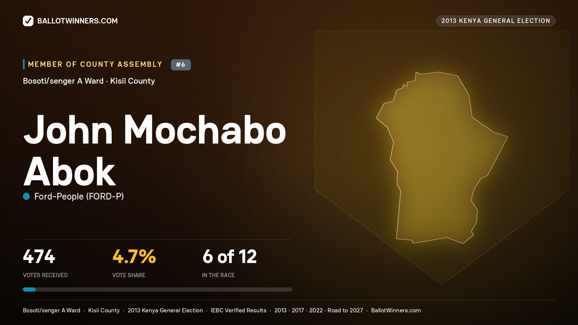 JOHN MOCHABO ABOK, contested Member of County Assembly for BOSOTI/SENGER A, 474 votes, 2013 Kenya general election.