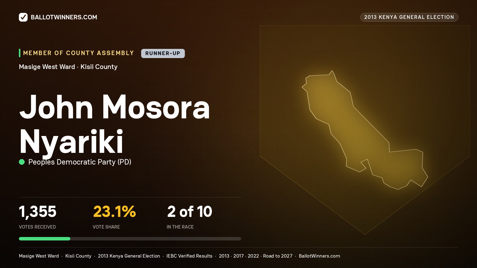 JOHN MOSORA NYARIKI, contested Member of County Assembly for MASIGE WEST, 1,355 votes, 2013 Kenya general election.