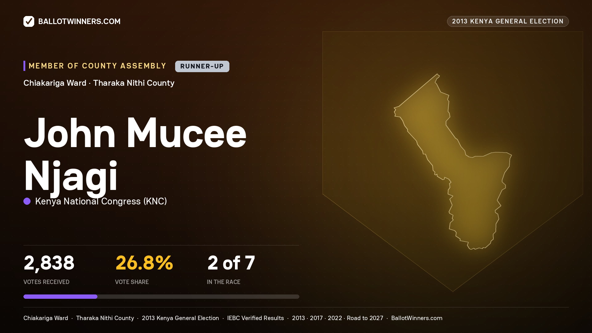 JOHN MUCEE NJAGI, contested Member of County Assembly for CHIAKARIGA, 2,838 votes, 2013 Kenya general election.