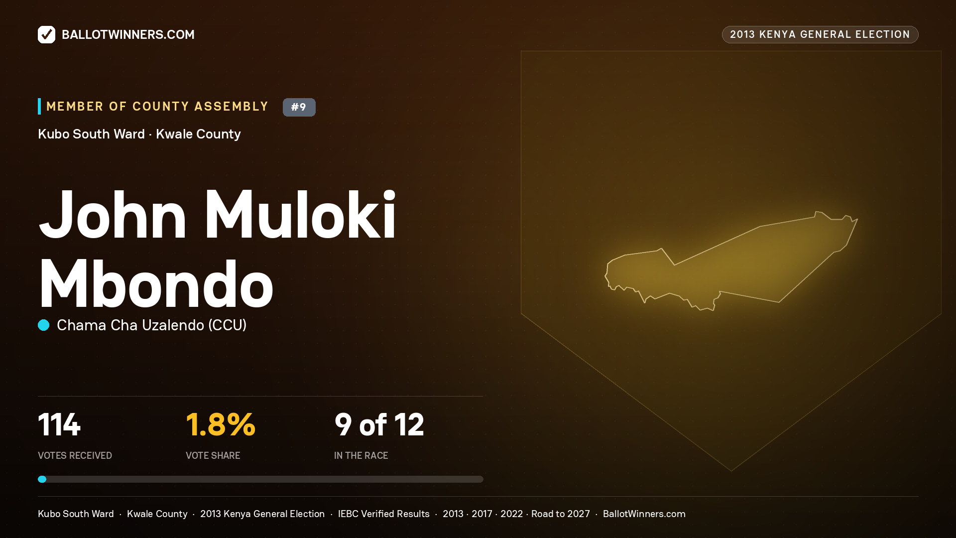 JOHN MULOKI MBONDO, contested Member of County Assembly for KUBO SOUTH, 114 votes, 2013 Kenya general election.