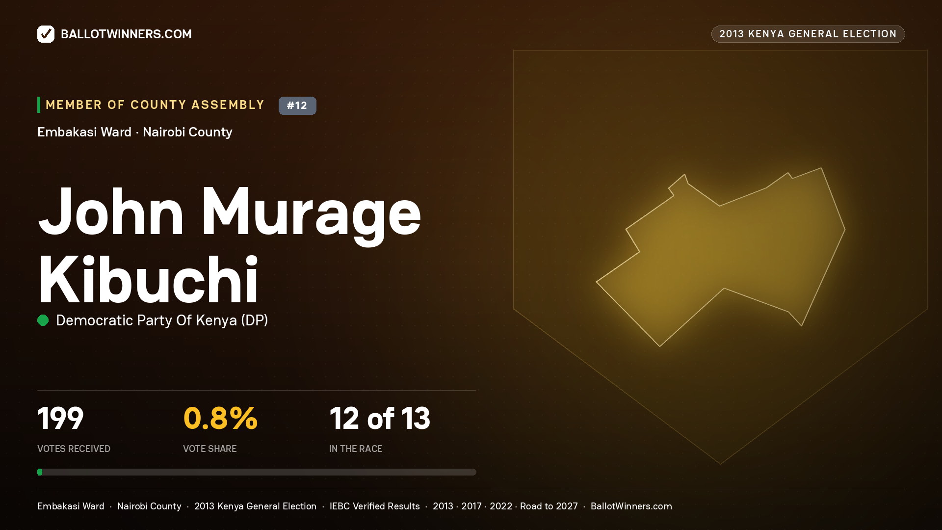 JOHN MURAGE KIBUCHI, contested Member of County Assembly for EMBAKASI, 199 votes, 2013 Kenya general election.