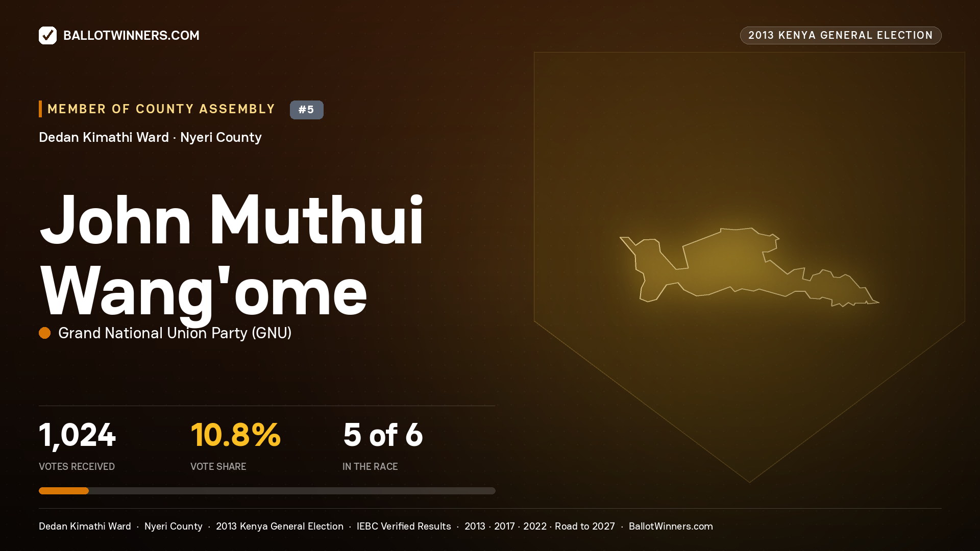 JOHN MUTHUI WANG'OME, contested Member of County Assembly for DEDAN KIMATHI, 1,024 votes, 2013 Kenya general election.