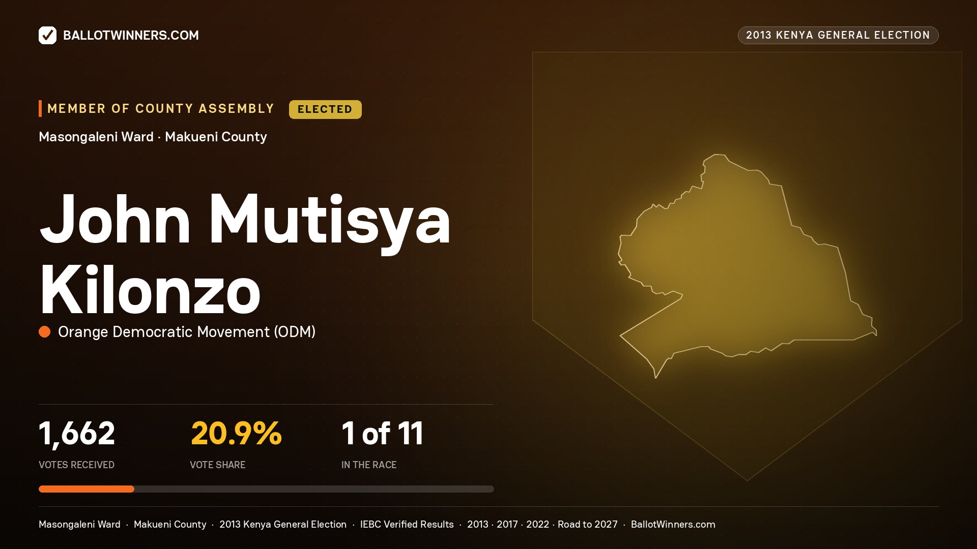 JOHN MUTISYA KILONZO, elected Member of County Assembly for MASONGALENI, 1,662 votes, 2013 Kenya general election.