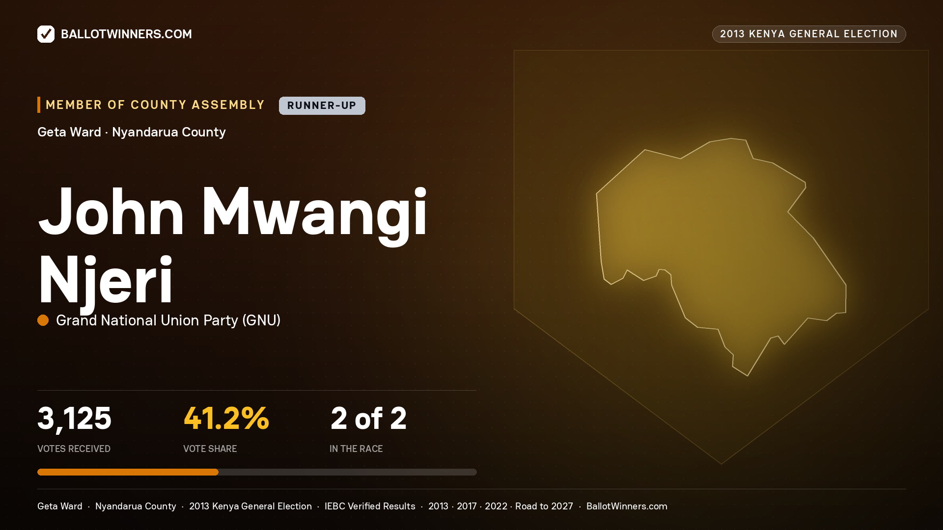 JOHN MWANGI NJERI, contested Member of County Assembly for GETA, 3,125 votes, 2013 Kenya general election.