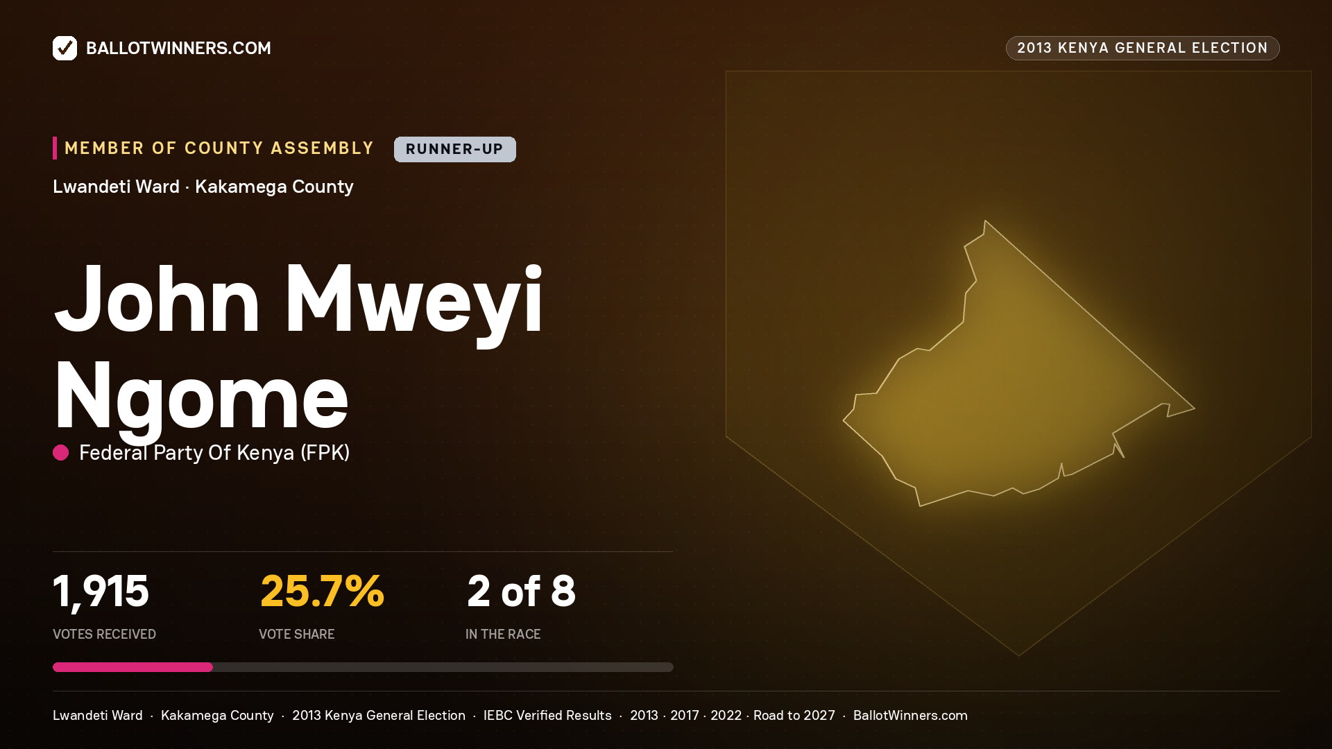 JOHN MWEYI NGOME, contested Member of County Assembly for LWANDETI, 1,915 votes, 2013 Kenya general election.