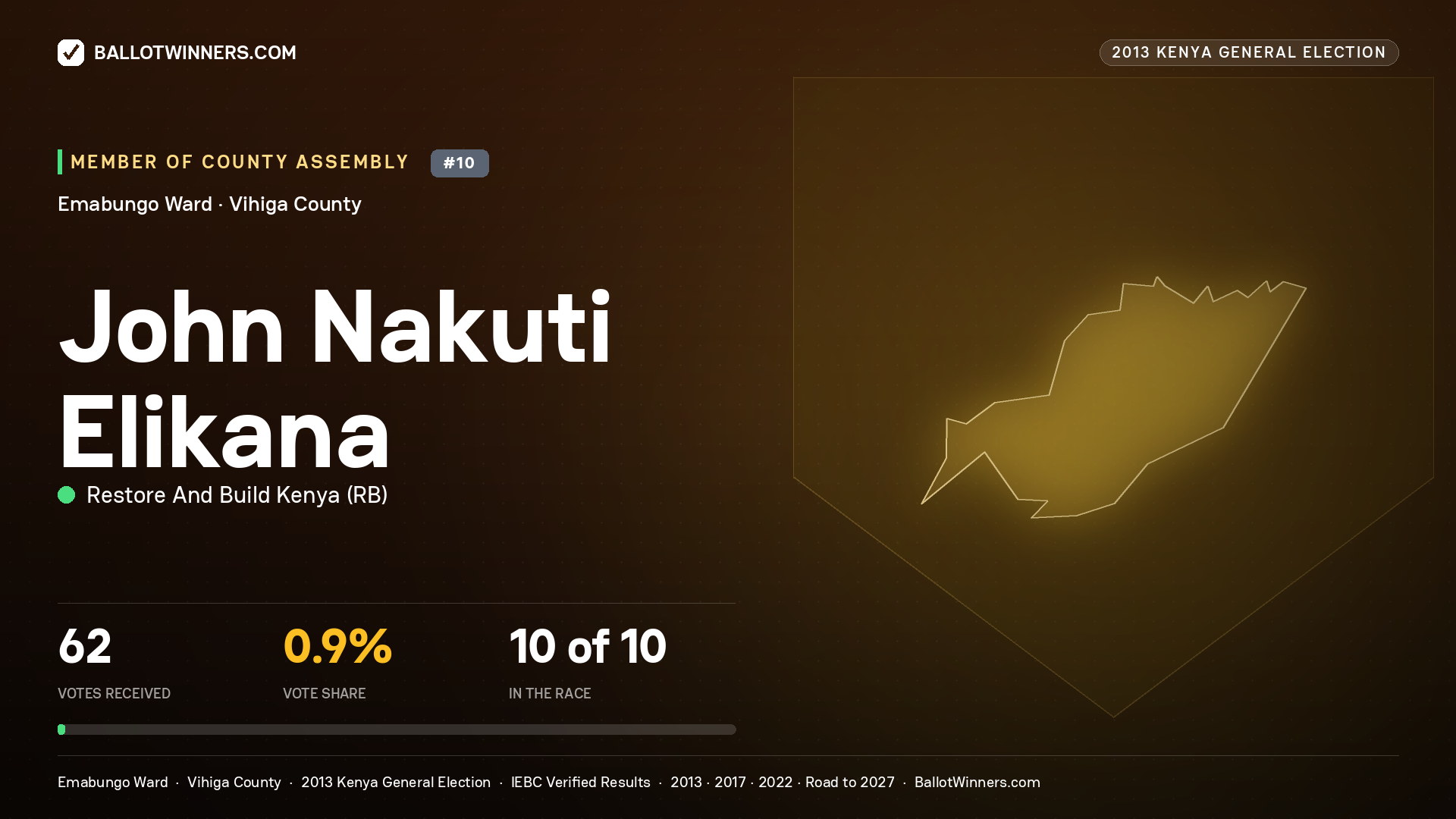 JOHN NAKUTI ELIKANA, contested Member of County Assembly for EMABUNGO, 62 votes, 2013 Kenya general election.
